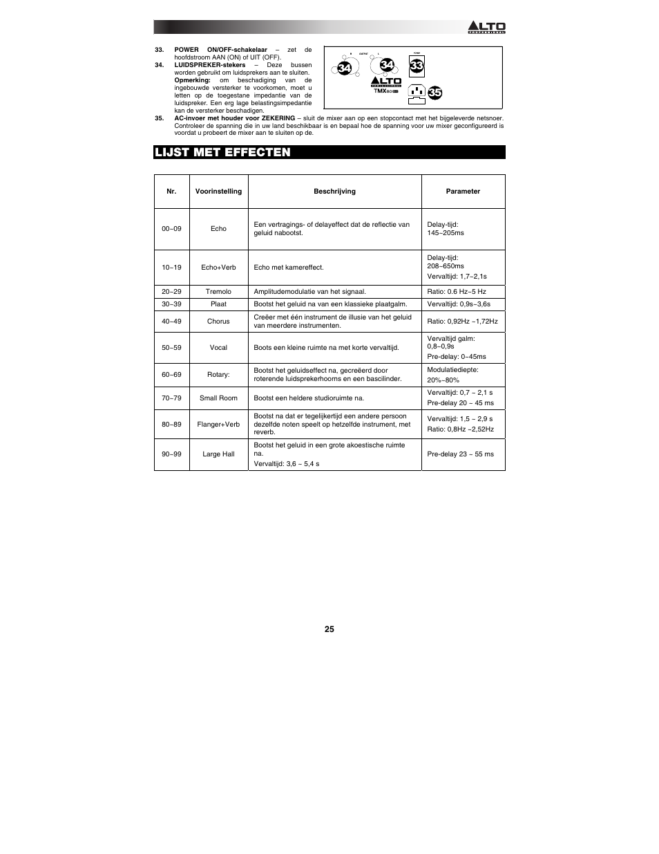Lijst met effecten | Alto Professional TMX80DFX User Manual | Page 25 / 28