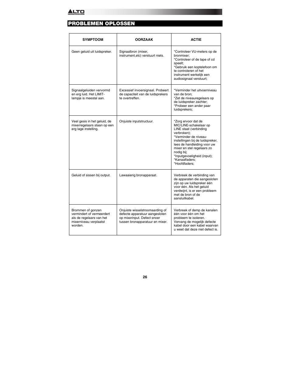 Problemen oplossen | Alto Professional TMX80DFX User Manual | Page 26 / 28