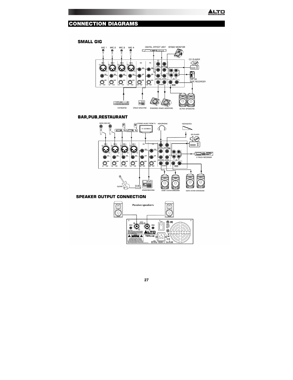 Connection diagrams | Alto Professional TMX80DFX User Manual | Page 27 / 28