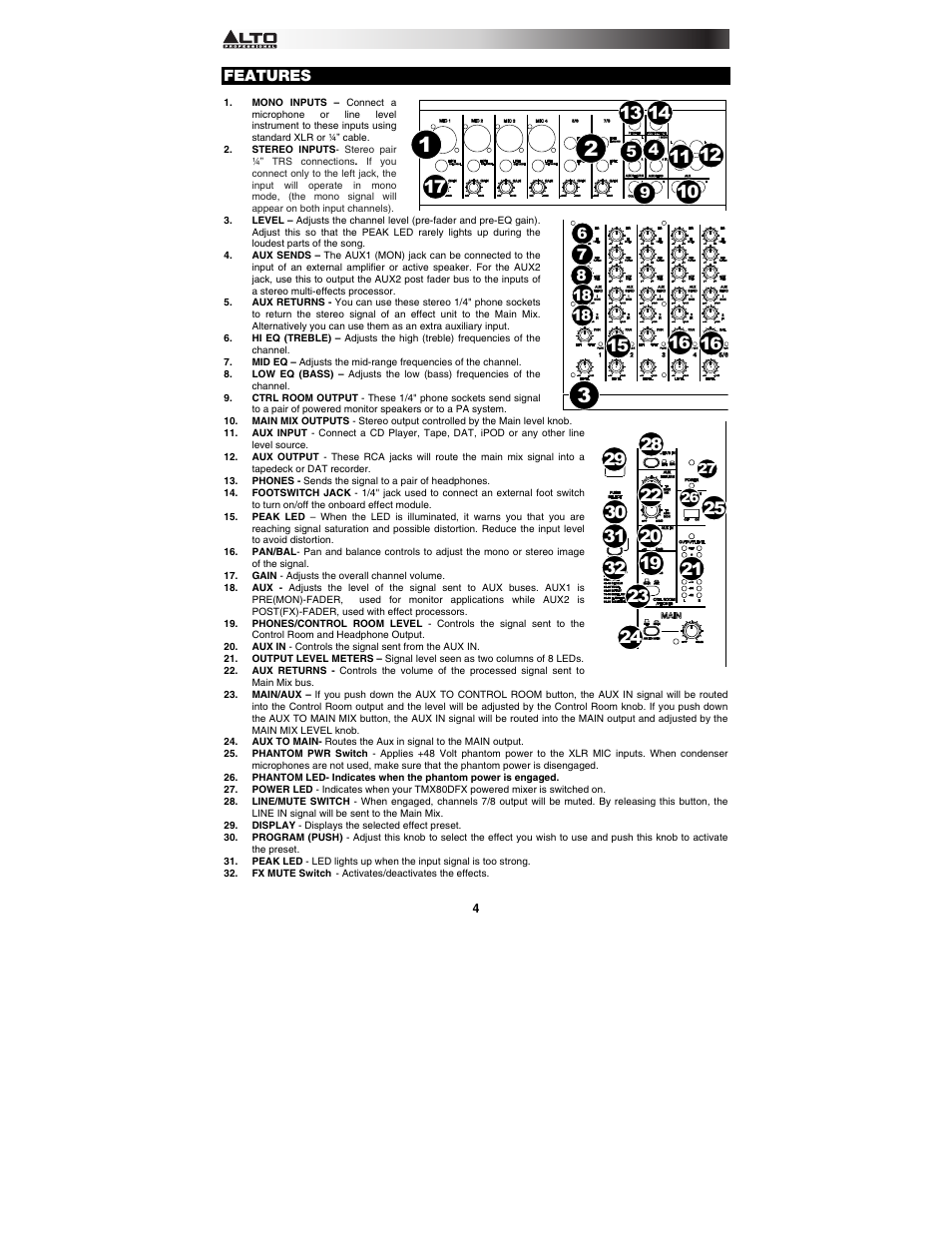 Alto Professional TMX80DFX User Manual | Page 4 / 28