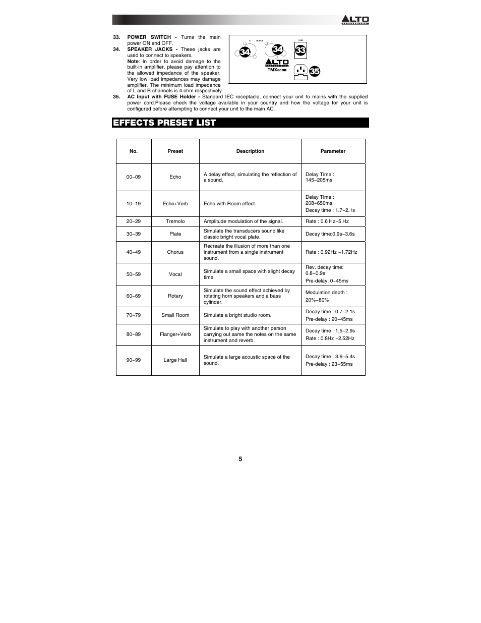 Effects preset list | Alto Professional TMX80DFX User Manual | Page 5 / 28