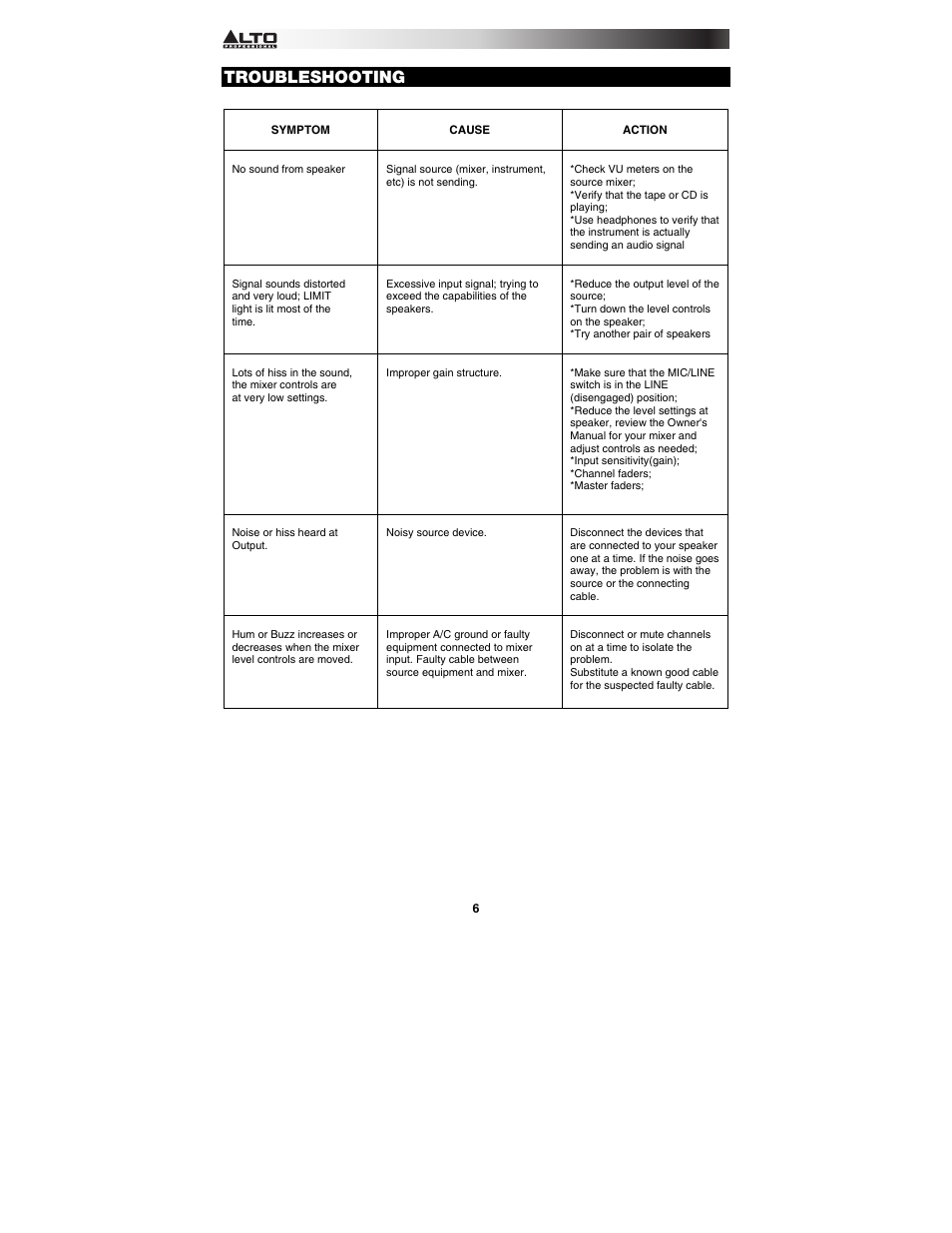 Troubleshooting | Alto Professional TMX80DFX User Manual | Page 6 / 28