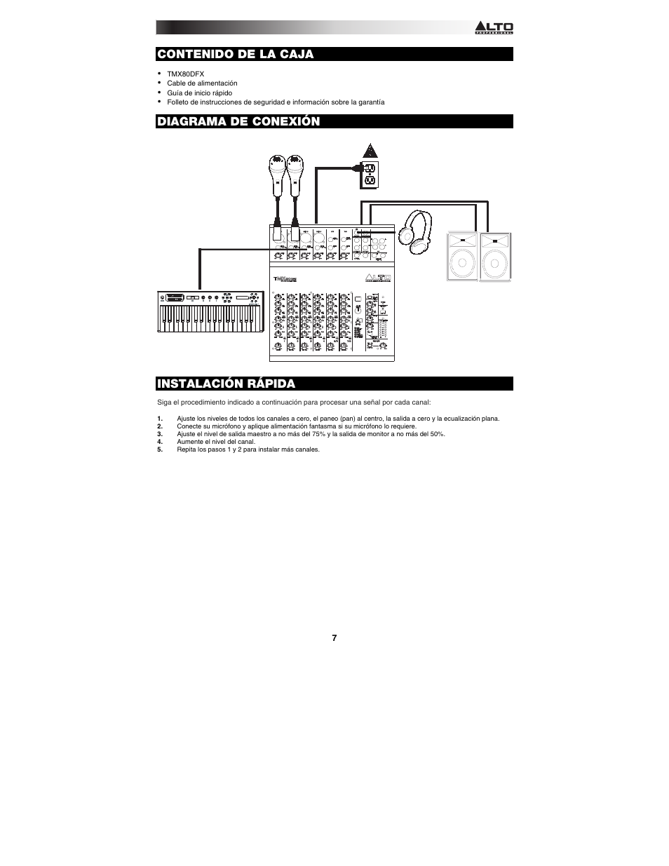 Alto Professional TMX80DFX User Manual | Page 7 / 28