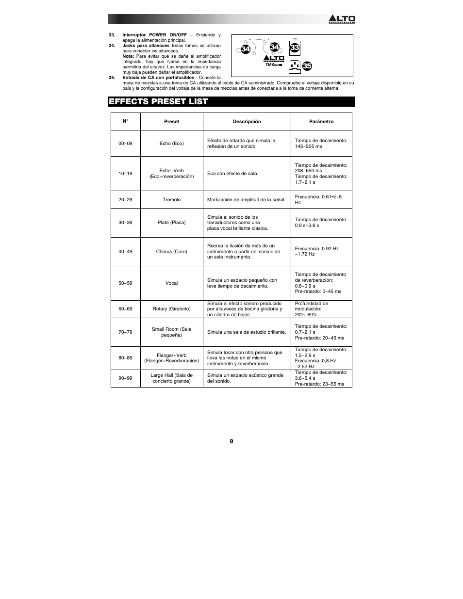 Effects preset list | Alto Professional TMX80DFX User Manual | Page 9 / 28