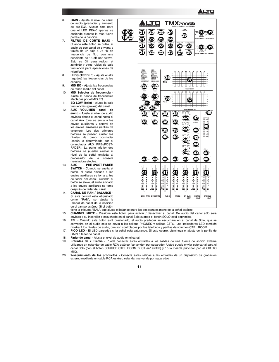 Alto Professional TMX200DFX User Manual | Page 11 / 44