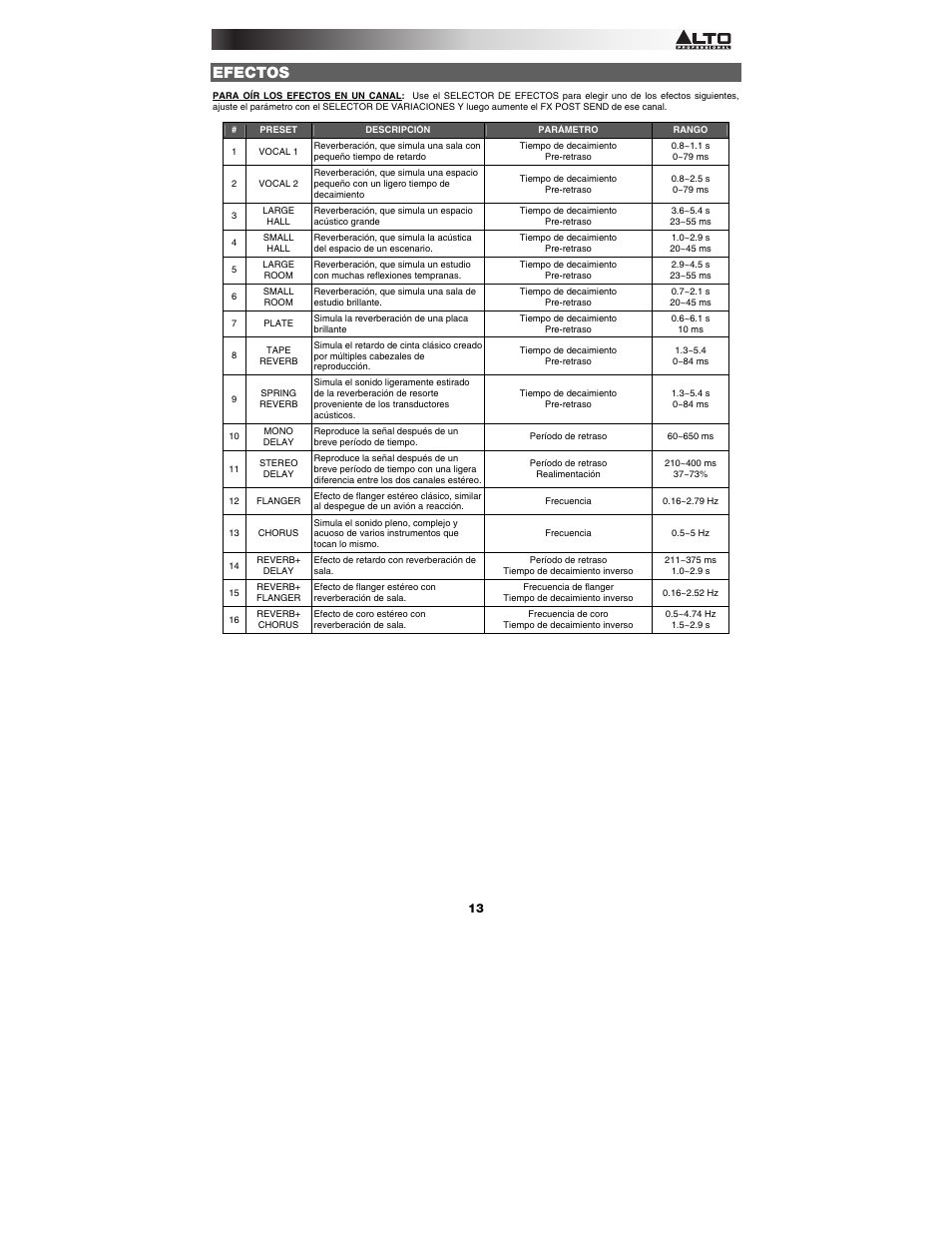 Alto Professional TMX200DFX User Manual | Page 13 / 44