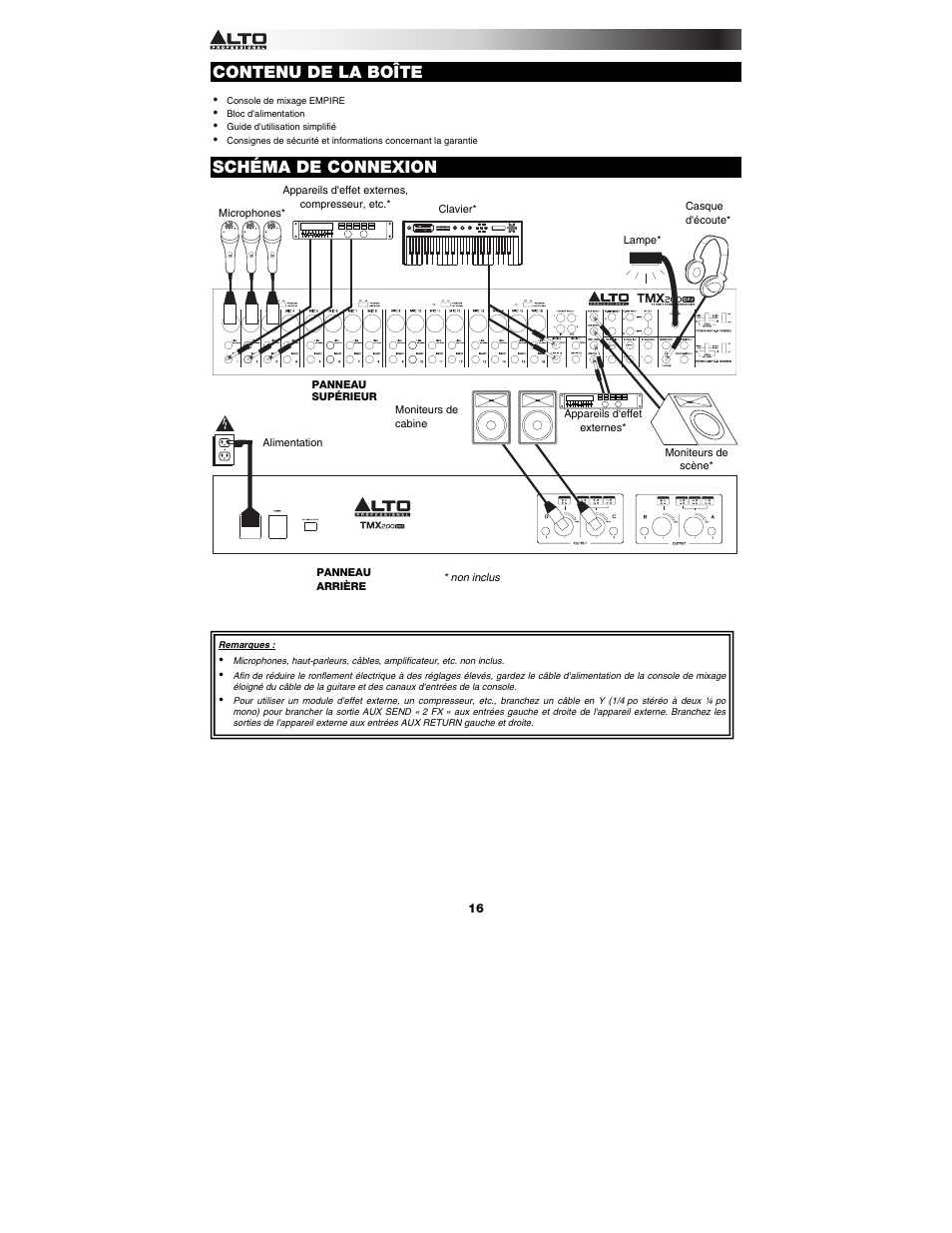 Contenu de la boîte, Schéma de connexion | Alto Professional TMX200DFX User Manual | Page 16 / 44