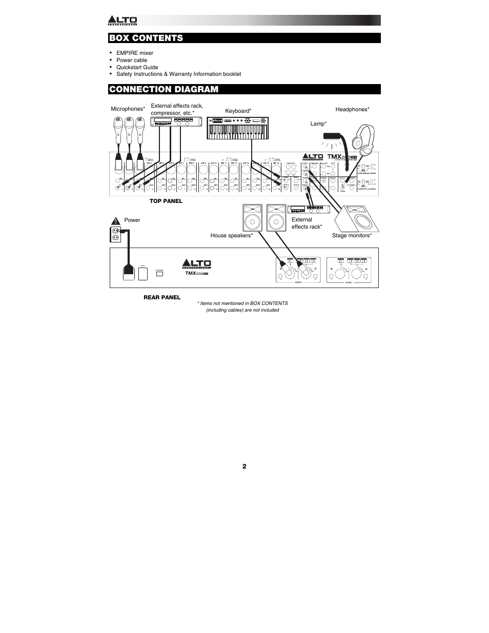 Box contents, Connection diagram | Alto Professional TMX200DFX User Manual | Page 2 / 44