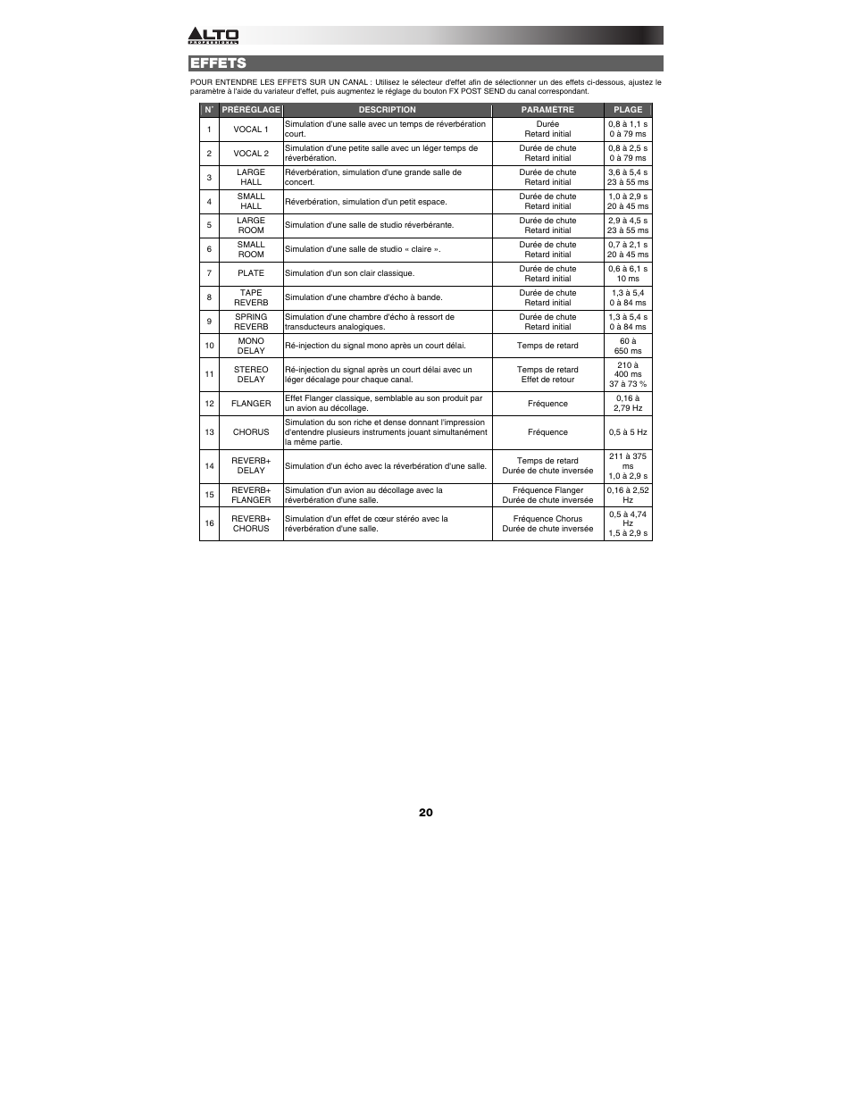 Effets | Alto Professional TMX200DFX User Manual | Page 20 / 44