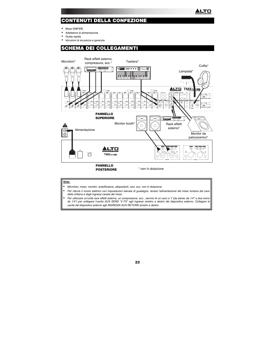 Contenuti della confezione, Schema dei collegamenti | Alto Professional TMX200DFX User Manual | Page 23 / 44