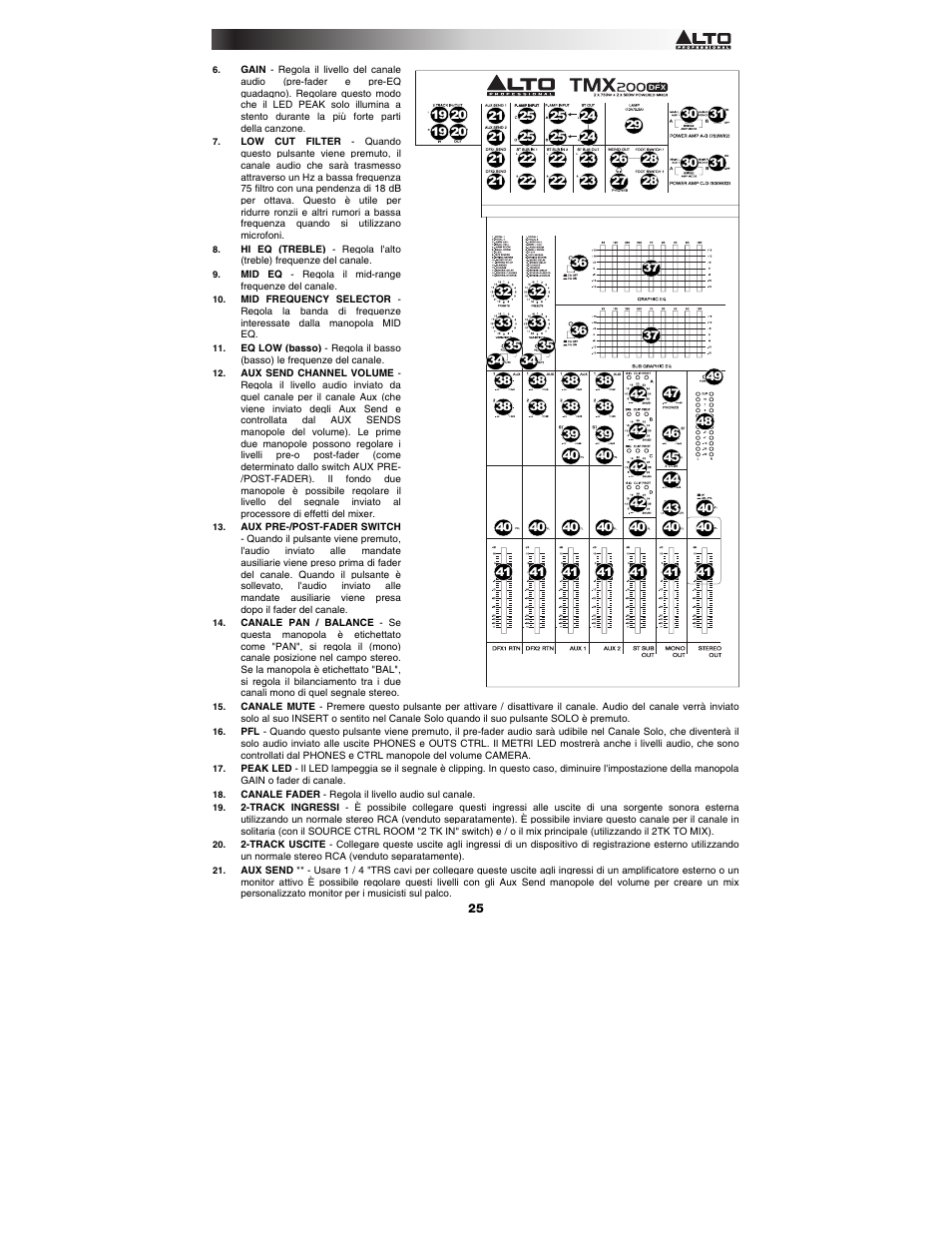 Alto Professional TMX200DFX User Manual | Page 25 / 44