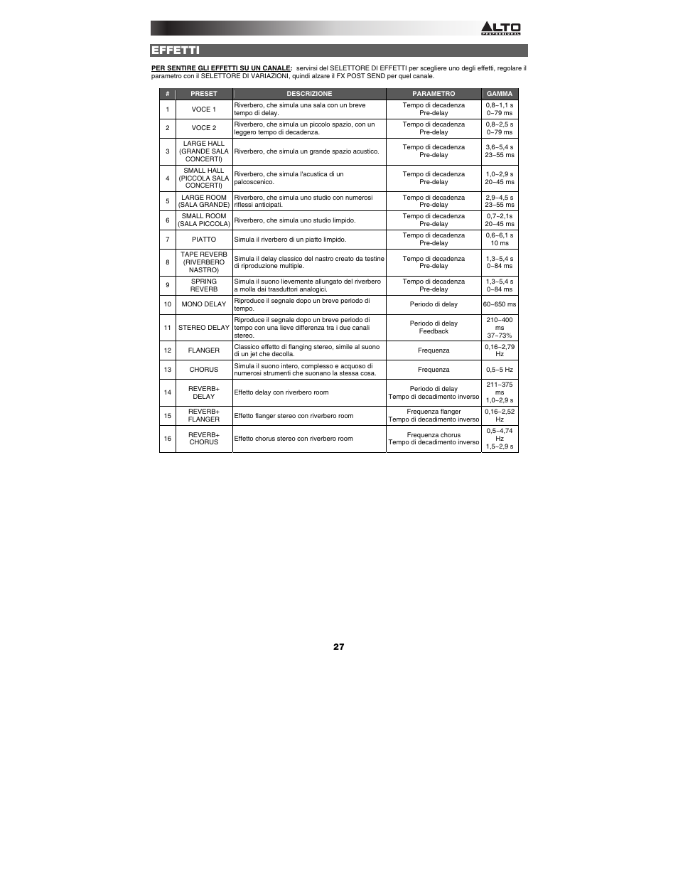 Effetti | Alto Professional TMX200DFX User Manual | Page 27 / 44