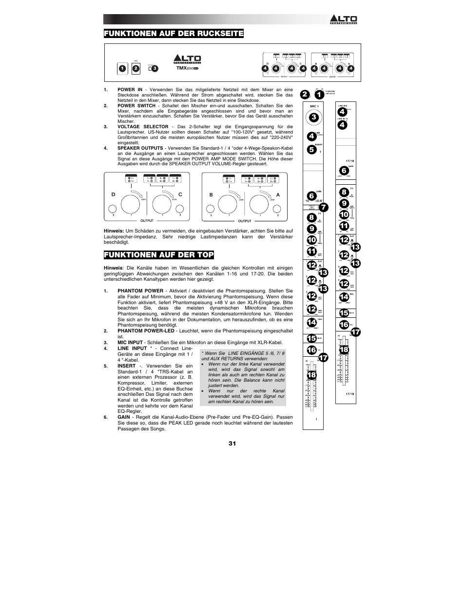 Funktionen auf der ruckseite, Funktionen auf der top | Alto Professional TMX200DFX User Manual | Page 31 / 44