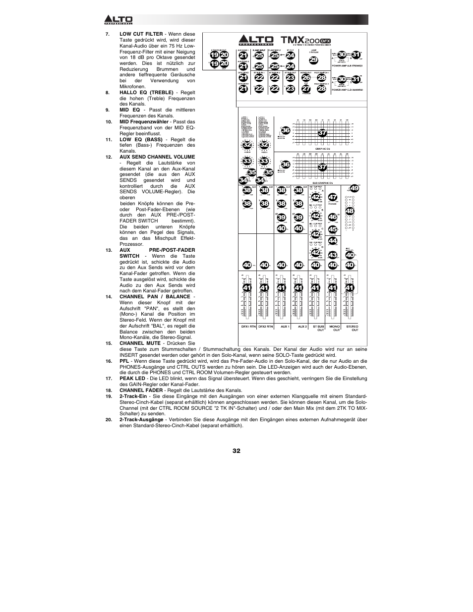 Alto Professional TMX200DFX User Manual | Page 32 / 44