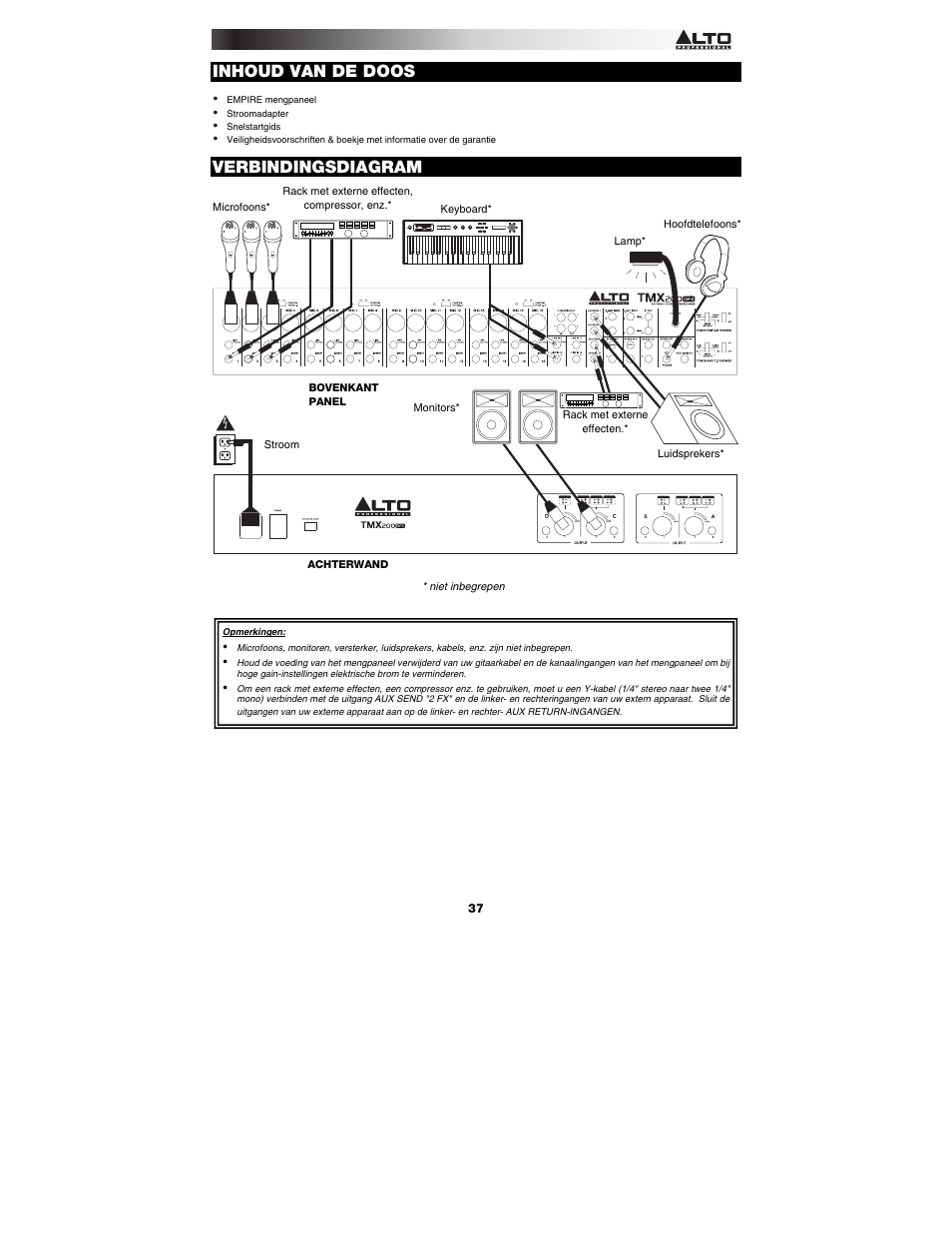 Inhoud van de doos, Verbindingsdiagram | Alto Professional TMX200DFX User Manual | Page 37 / 44