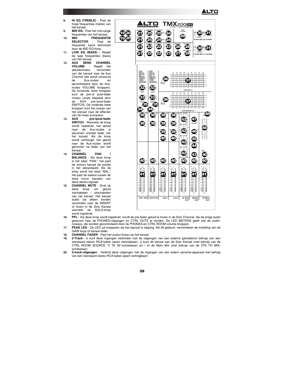 Alto Professional TMX200DFX User Manual | Page 39 / 44