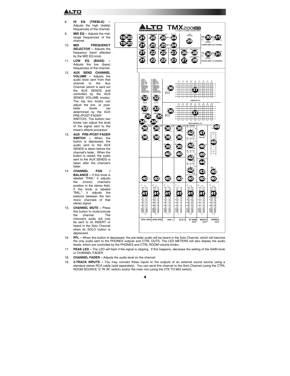 Alto Professional TMX200DFX User Manual | Page 4 / 44