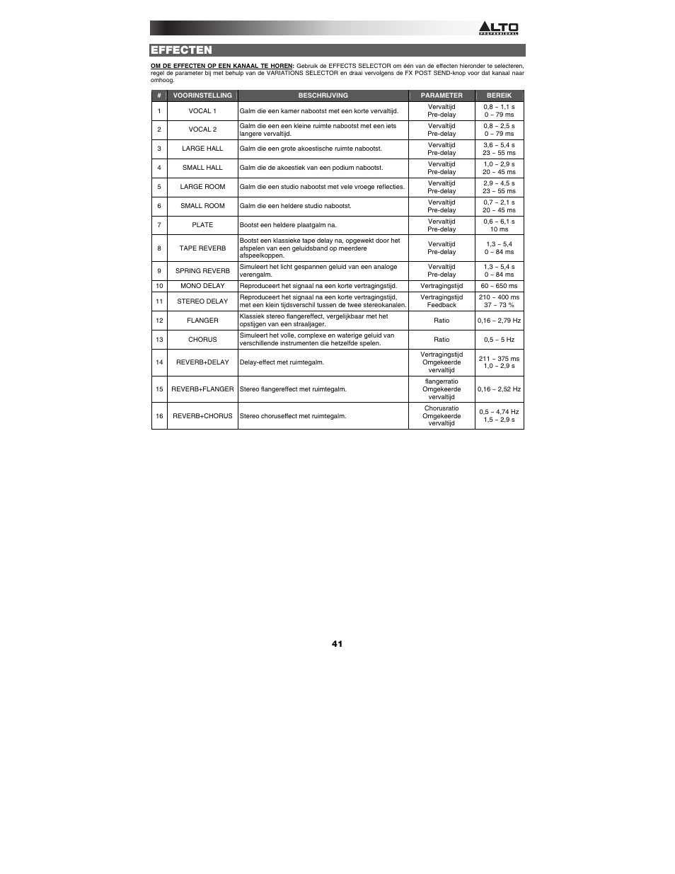 Effecten | Alto Professional TMX200DFX User Manual | Page 41 / 44