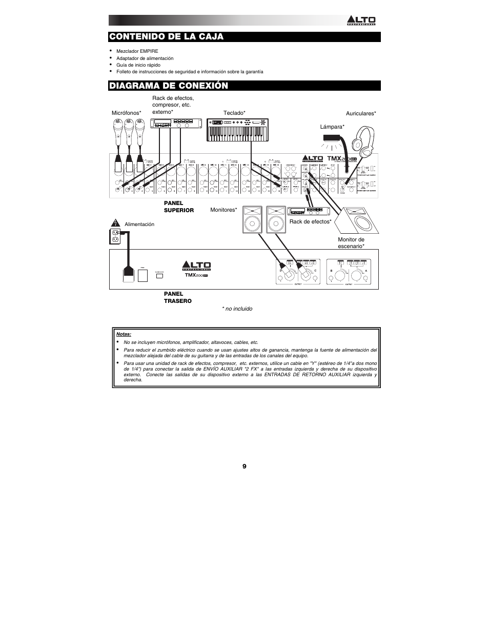 Alto Professional TMX200DFX User Manual | Page 9 / 44