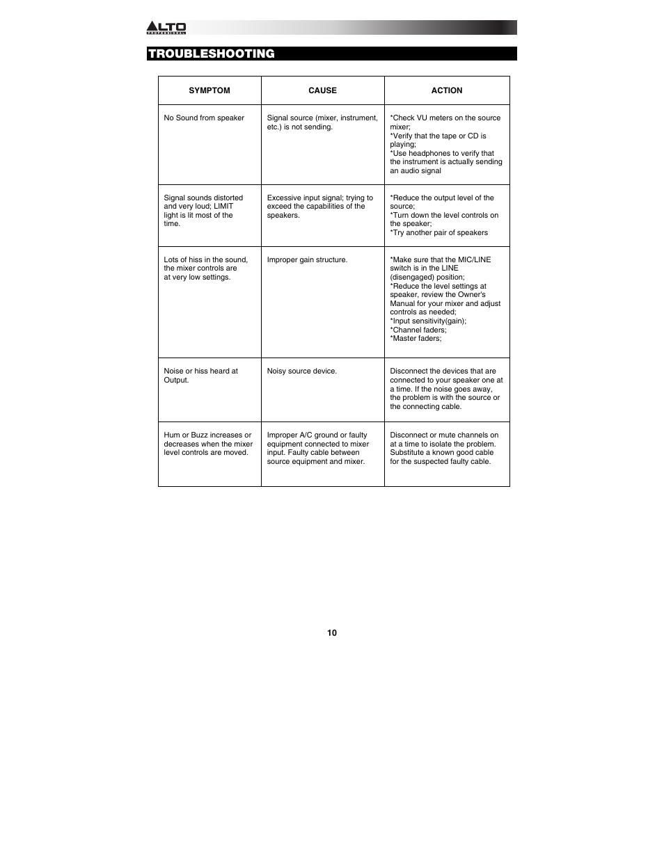 Troubleshooting | Alto Professional TMX120DFX User Manual | Page 10 / 52