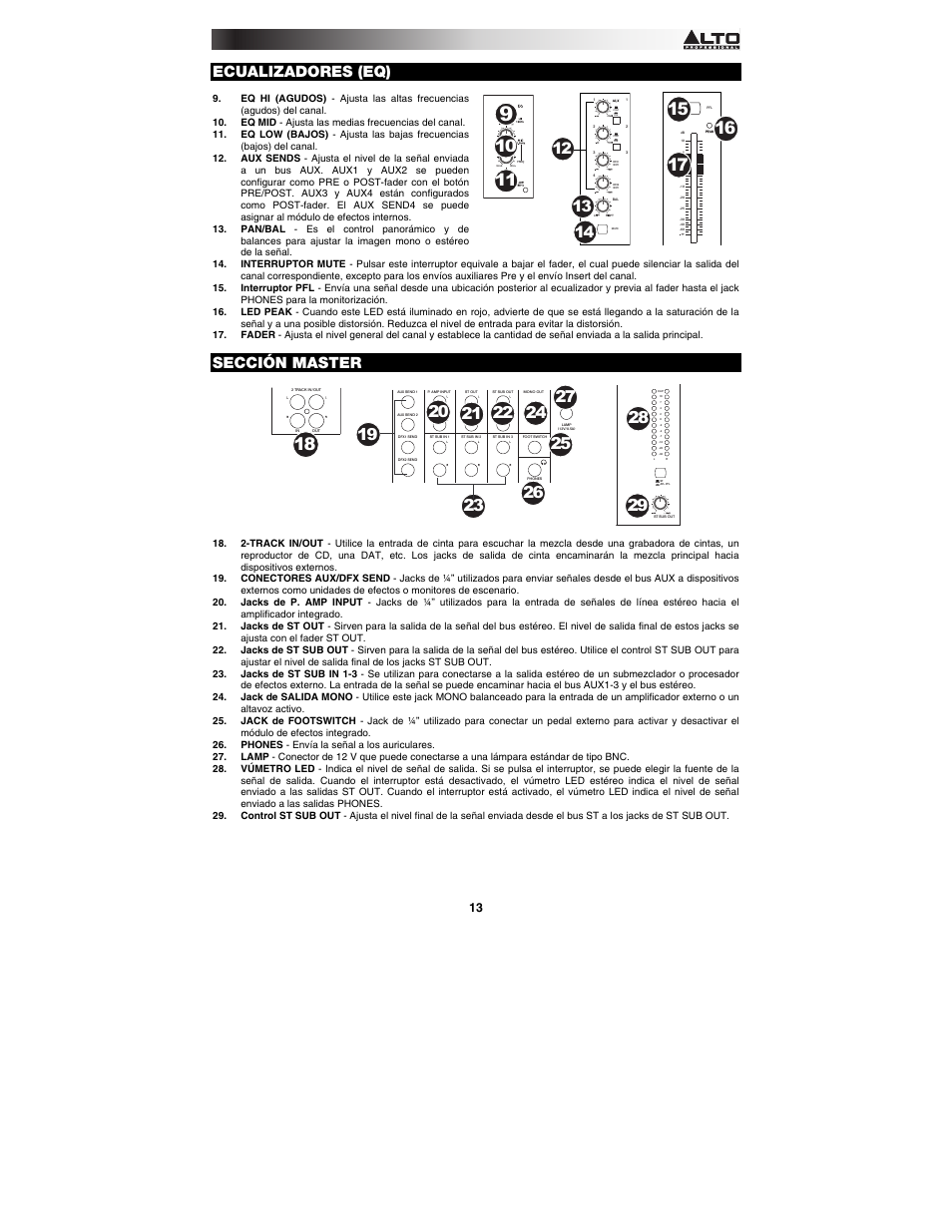 Ecualizadores (eq), Sección master | Alto Professional TMX120DFX User Manual | Page 13 / 52