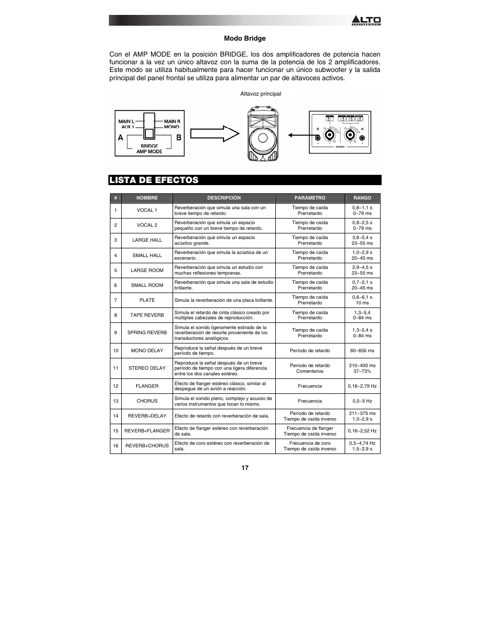 Lista de efectos | Alto Professional TMX120DFX User Manual | Page 17 / 52