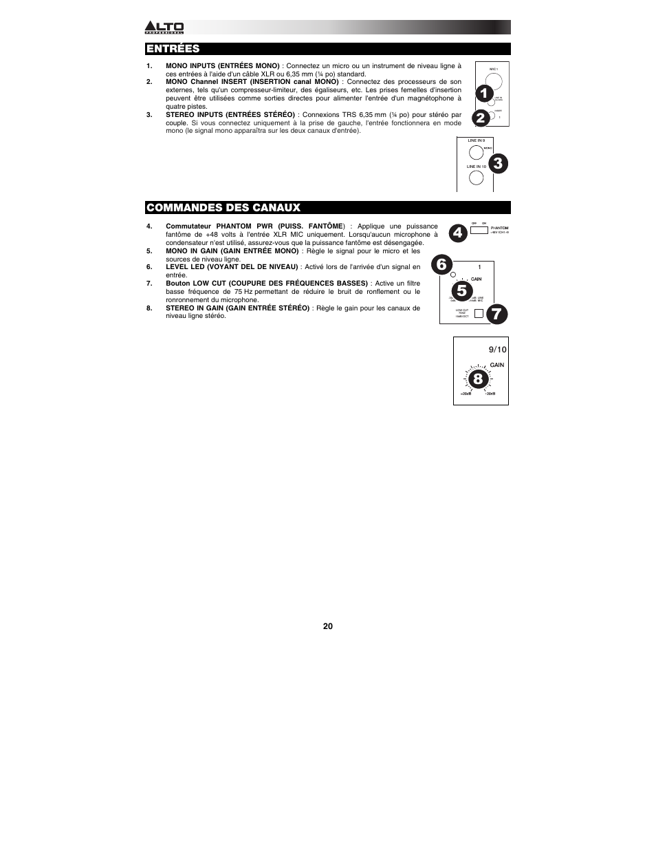 Entrées, Commandes des canaux | Alto Professional TMX120DFX User Manual | Page 20 / 52