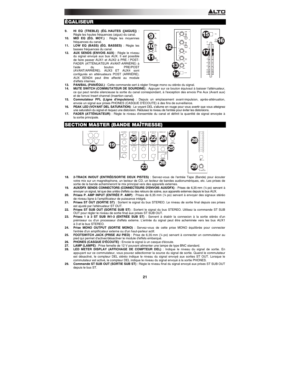 Égaliseur | Alto Professional TMX120DFX User Manual | Page 21 / 52