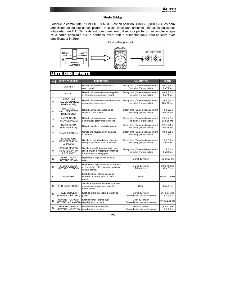 Liste des effets | Alto Professional TMX120DFX User Manual | Page 25 / 52