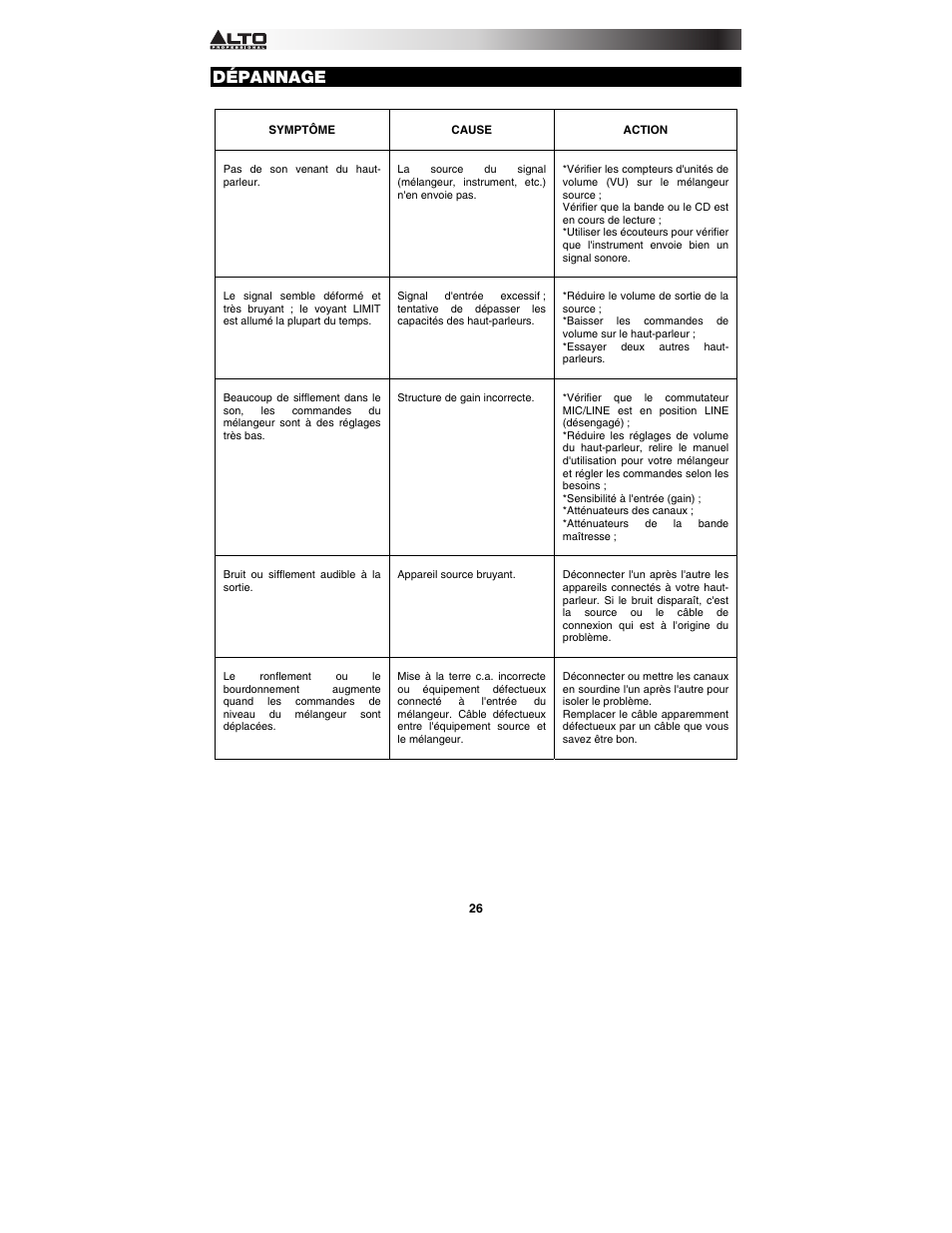 Dépannage | Alto Professional TMX120DFX User Manual | Page 26 / 52