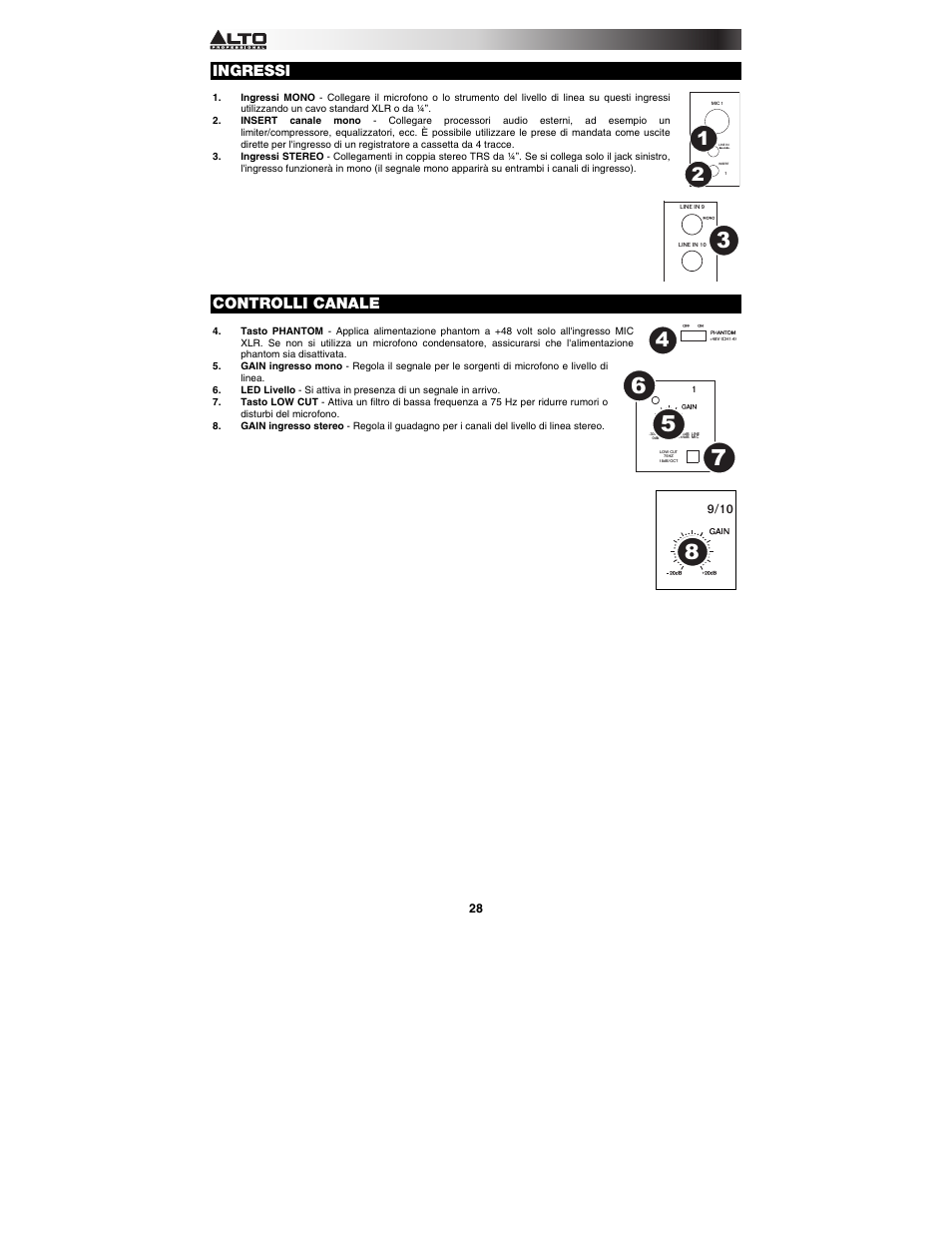 Ingressi, Controlli canale | Alto Professional TMX120DFX User Manual | Page 28 / 52