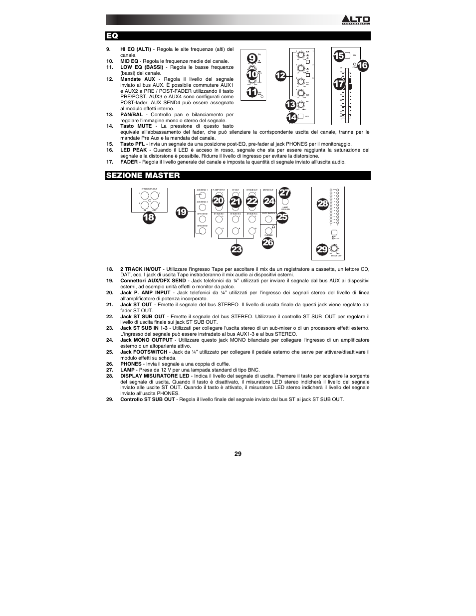 Sezione master | Alto Professional TMX120DFX User Manual | Page 29 / 52