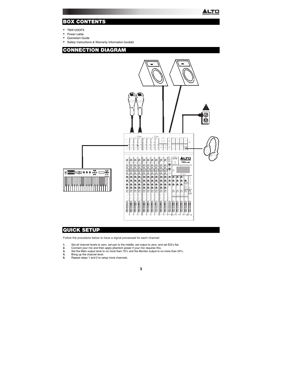 Box contents, Connection diagram, Quick setup | Alto Professional TMX120DFX User Manual | Page 3 / 52