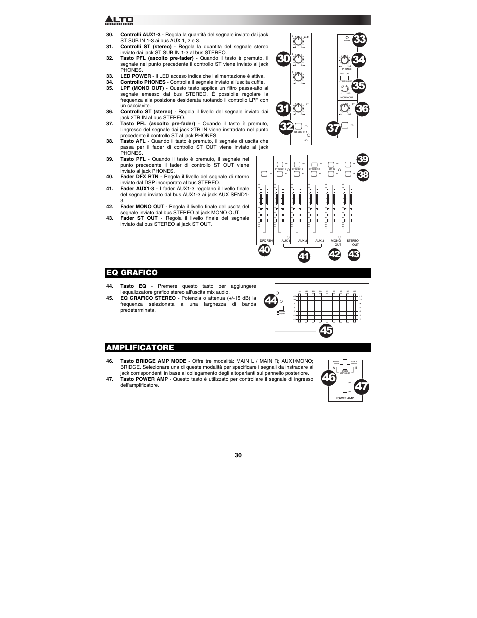 Eq grafico, Amplificatore | Alto Professional TMX120DFX User Manual | Page 30 / 52