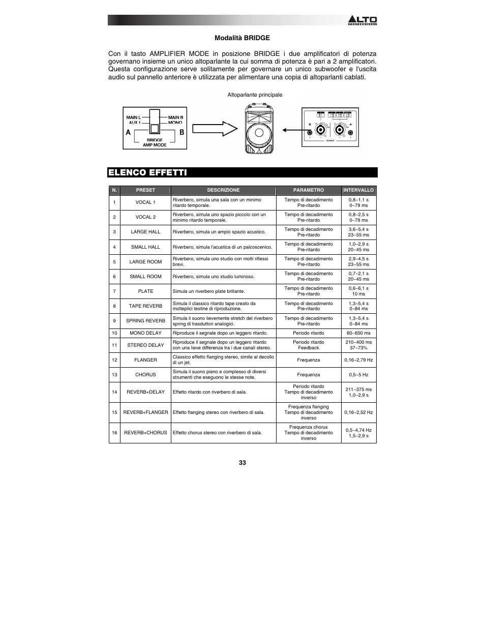 Elenco effetti | Alto Professional TMX120DFX User Manual | Page 33 / 52