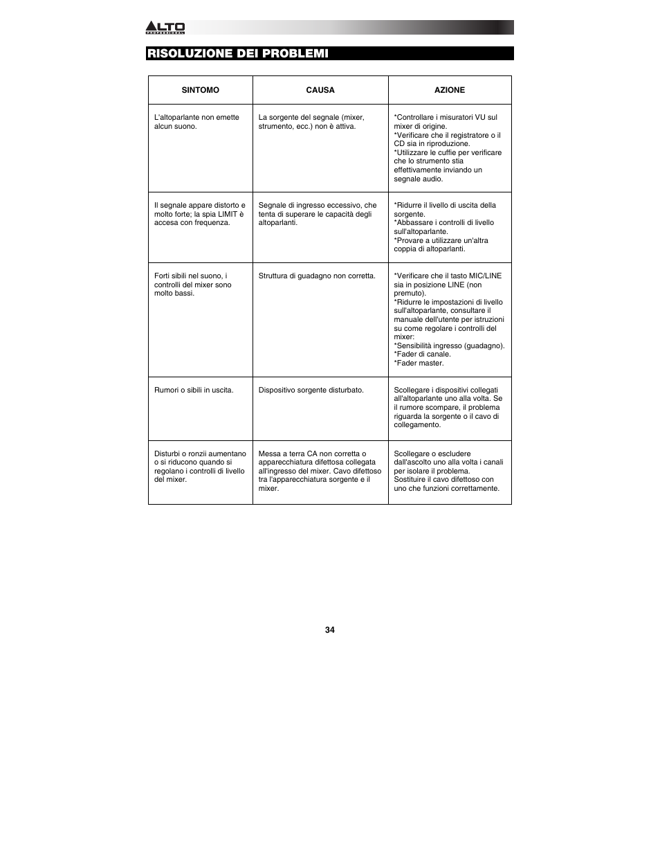 Risoluzione dei problemi | Alto Professional TMX120DFX User Manual | Page 34 / 52