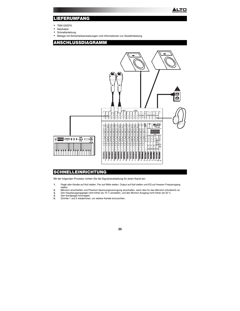 Lieferumfang, Anschlussdiagramm, Schnelleinrichtung | Alto Professional TMX120DFX User Manual | Page 35 / 52