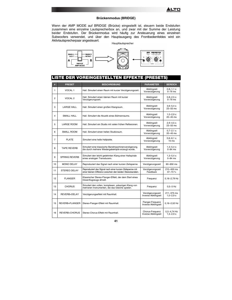 Liste der voreingestellten effekte (presets) | Alto Professional TMX120DFX User Manual | Page 41 / 52