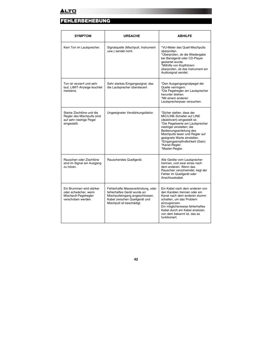 Fehlerbehebung | Alto Professional TMX120DFX User Manual | Page 42 / 52