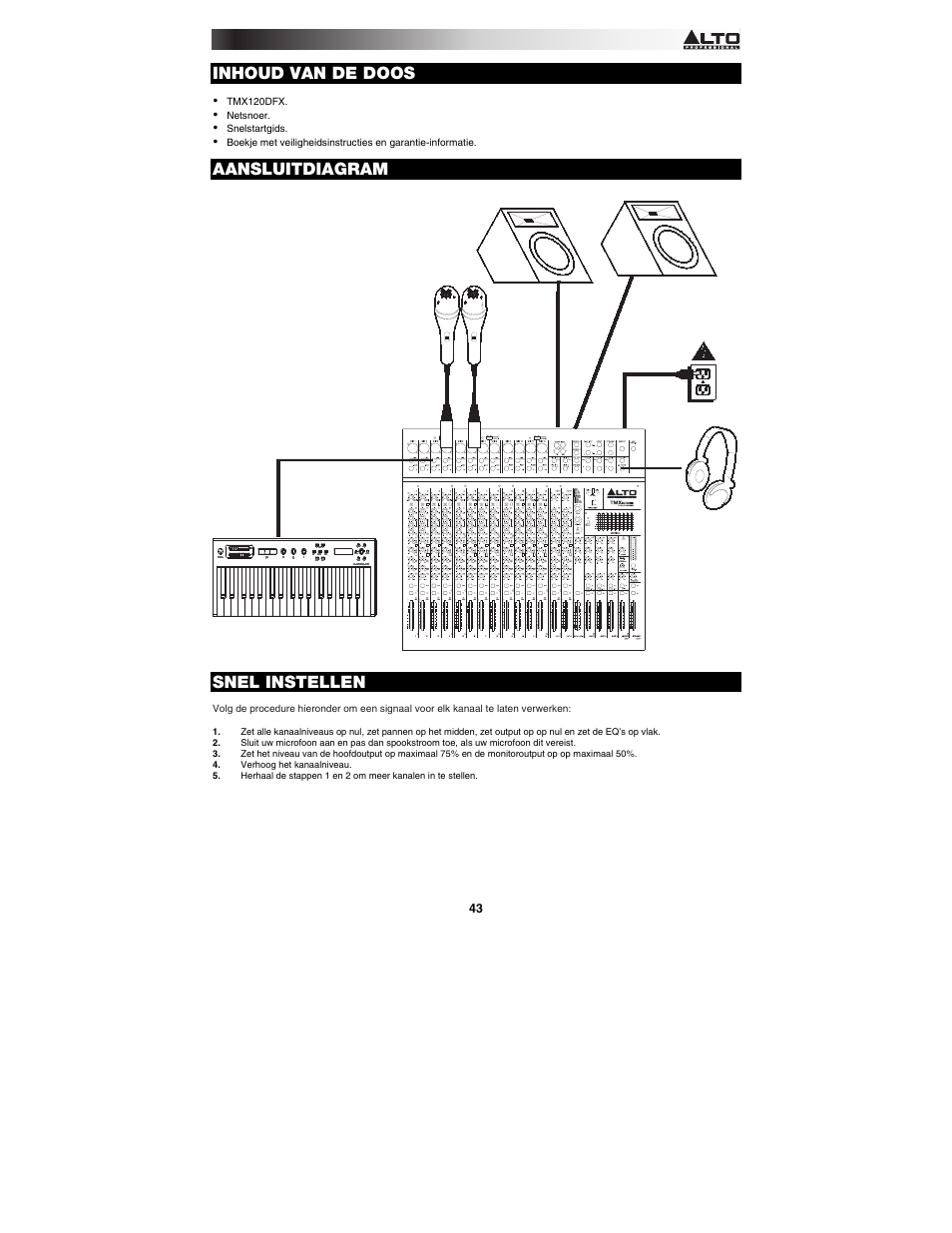 Inhoud van de doos, Aansluitdiagram, Snel instellen | Alto Professional TMX120DFX User Manual | Page 43 / 52
