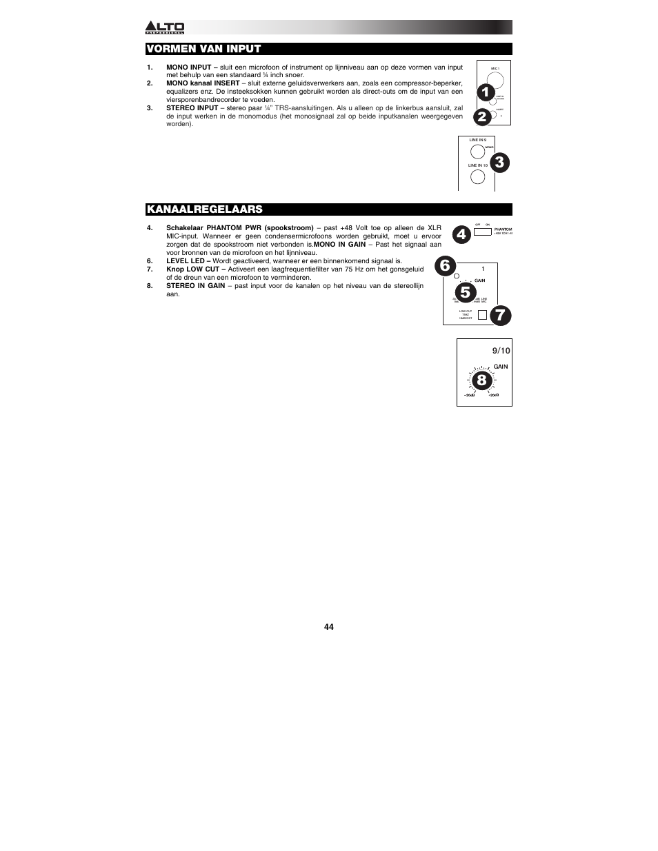 Vormen van input, Kanaalregelaars | Alto Professional TMX120DFX User Manual | Page 44 / 52