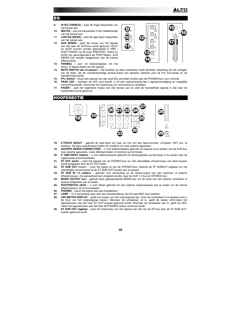 Hoofdsectie | Alto Professional TMX120DFX User Manual | Page 45 / 52