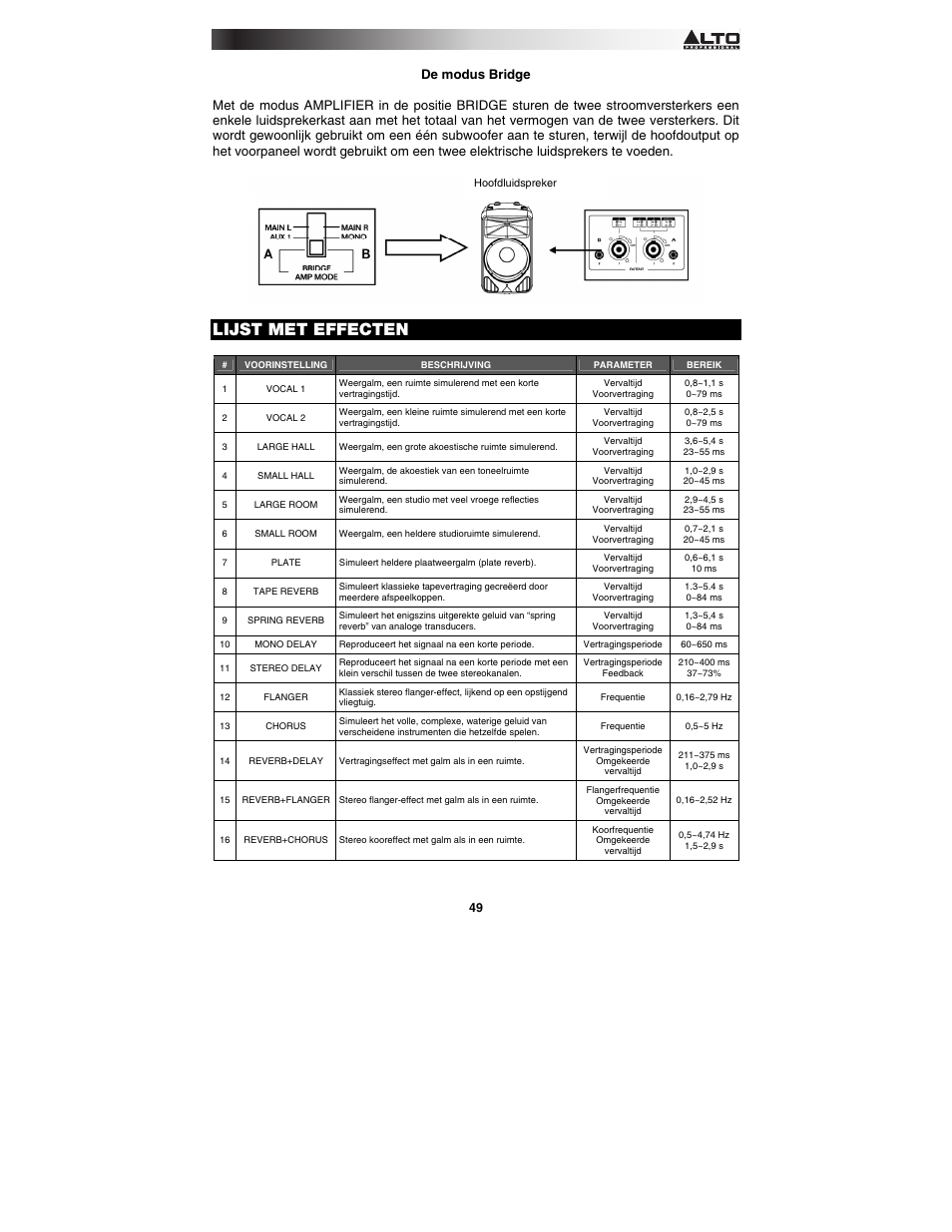 Lijst met effecten | Alto Professional TMX120DFX User Manual | Page 49 / 52