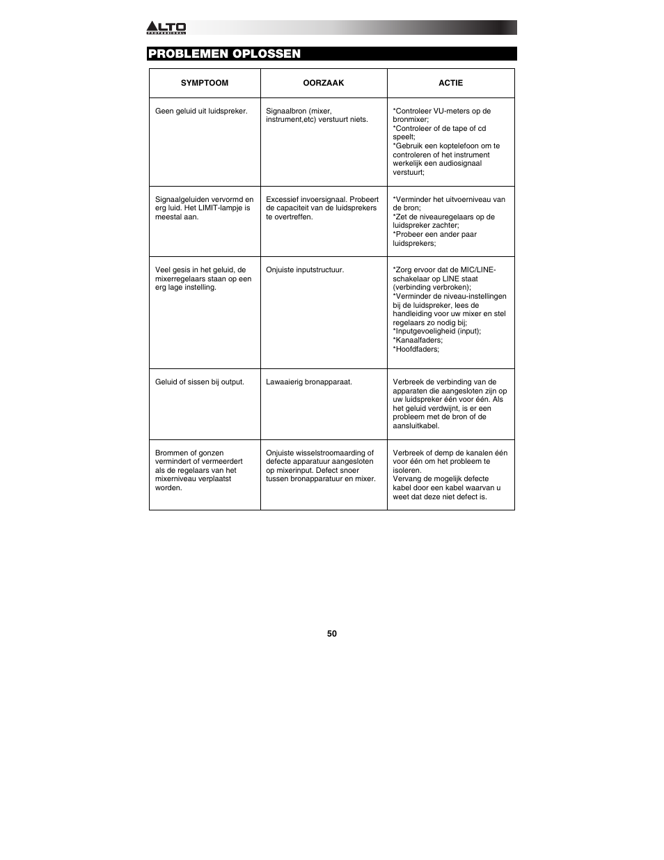 Problemen oplossen | Alto Professional TMX120DFX User Manual | Page 50 / 52