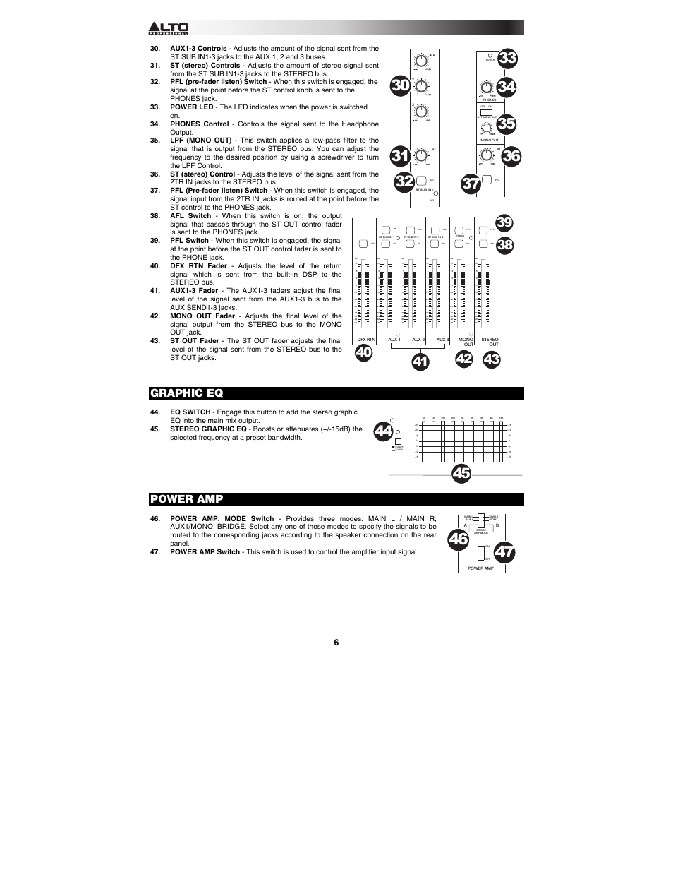 Graphic eq, Power amp | Alto Professional TMX120DFX User Manual | Page 6 / 52