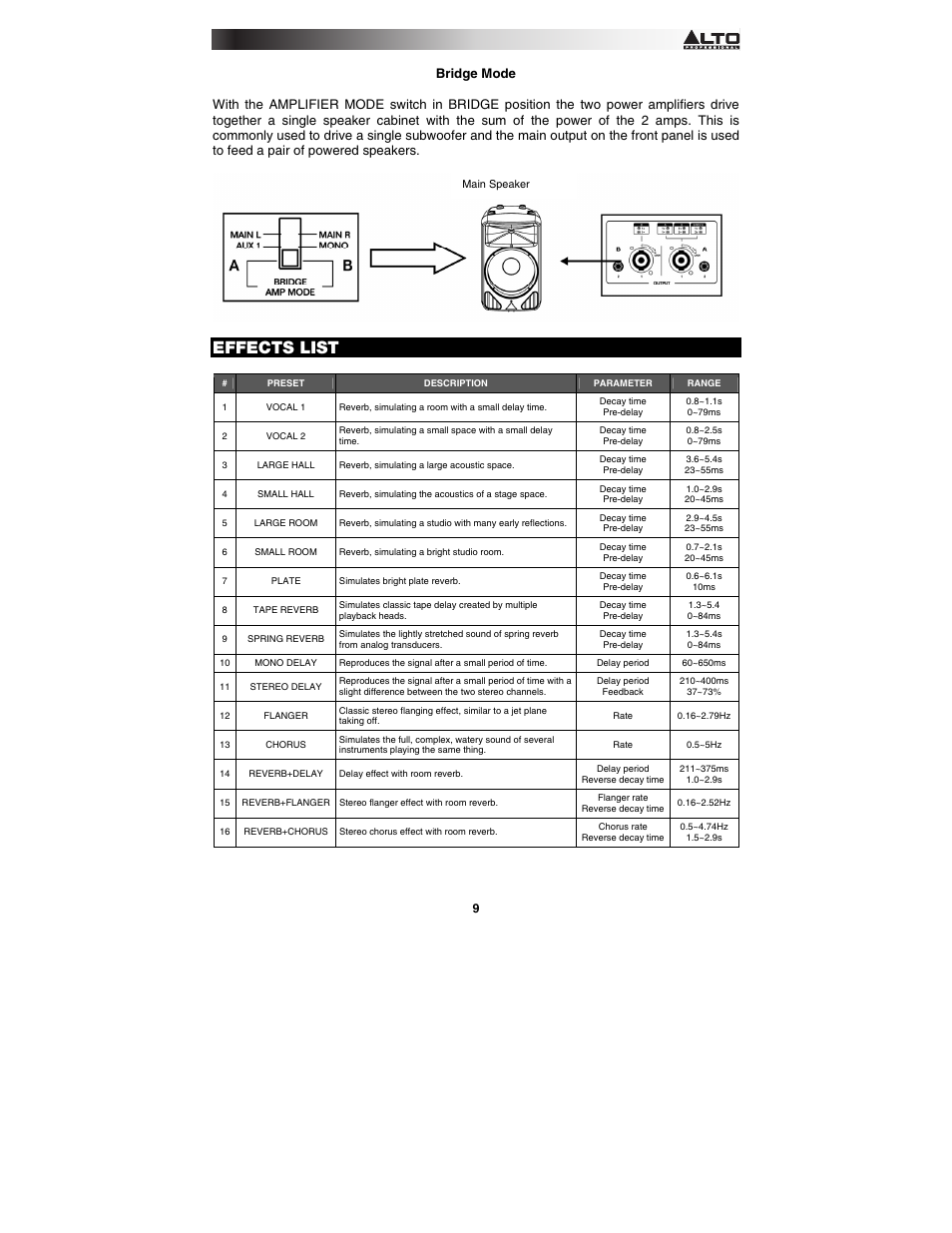 Effects list | Alto Professional TMX120DFX User Manual | Page 9 / 52