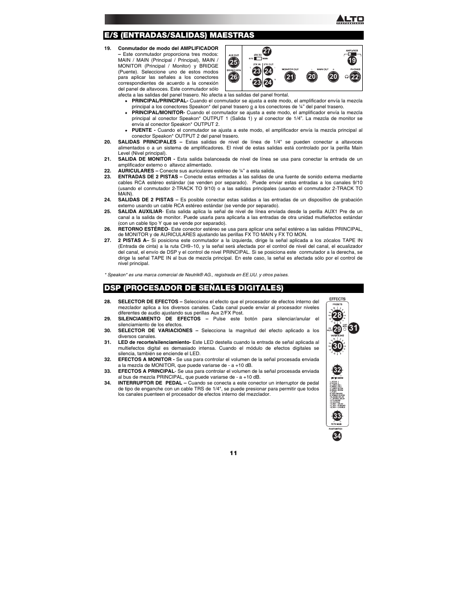 E/s (entradas/salidas) maestras, Dsp (procesador de señales digitales) | Alto Professional RMX1008DFX User Manual | Page 11 / 44