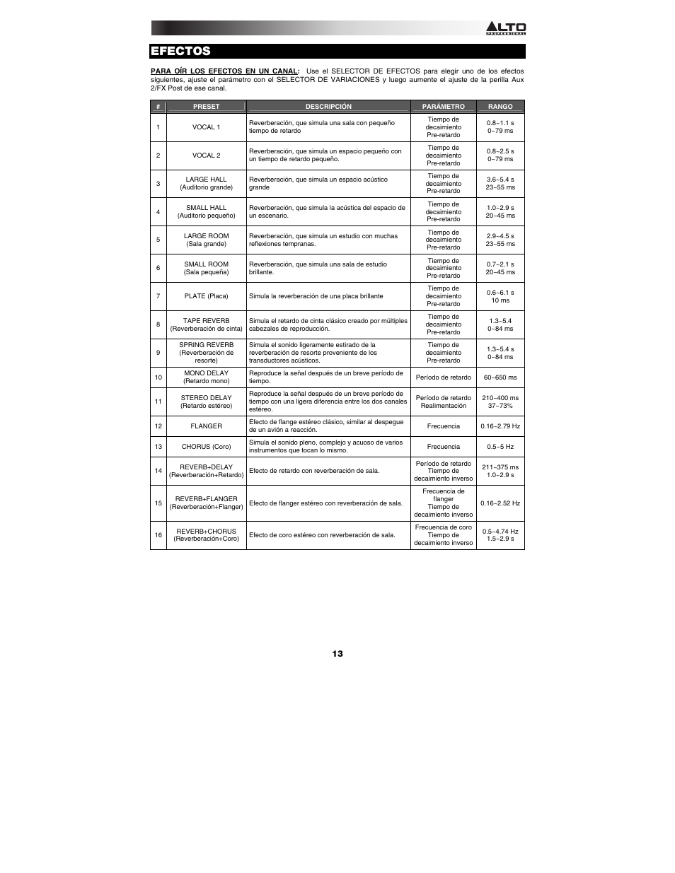 Efectos | Alto Professional RMX1008DFX User Manual | Page 13 / 44