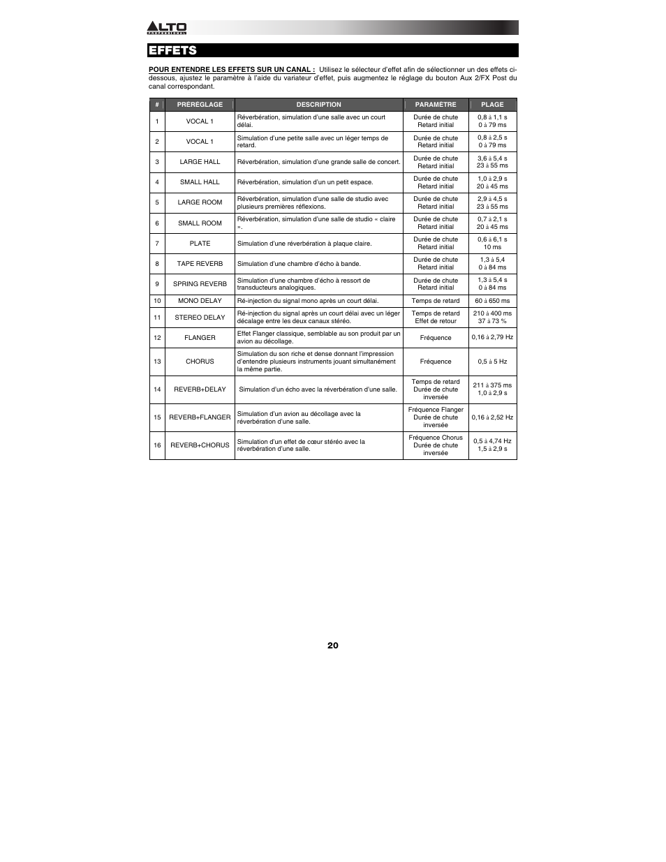 Effets | Alto Professional RMX1008DFX User Manual | Page 20 / 44