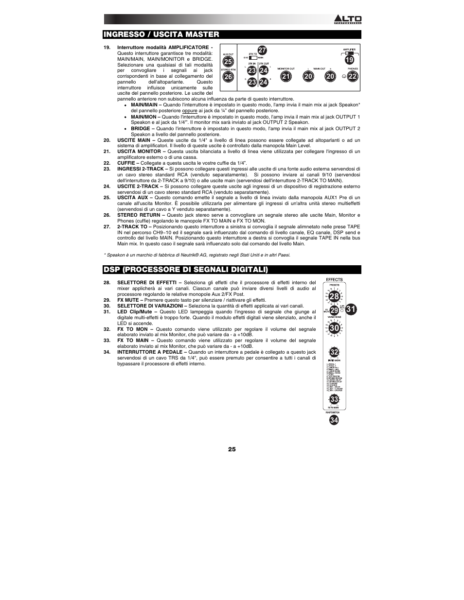 Ingresso / uscita master, Dsp (processore di segnali digitali) | Alto Professional RMX1008DFX User Manual | Page 25 / 44